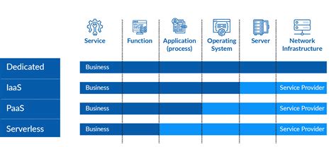 Serverless Computing For Business Transformation Hexaware