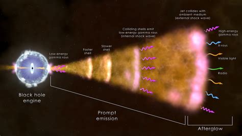 Brightest Gamma Ray Burst Ever Observed Revea Eurekalert