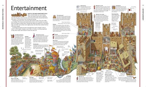 Stephen Biesty’s Cross-Sections CASTLE Words by Richard Platt ...