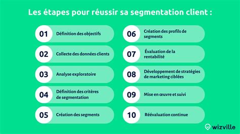 La Segmentation Client Définition Et Méthode De Segmentation