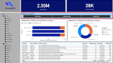 How To Create Field Parameters In Power BI Vivasoft Ltd