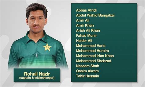 Pakistan Squad for ICC U19 Cricket World Cup 2020 Named