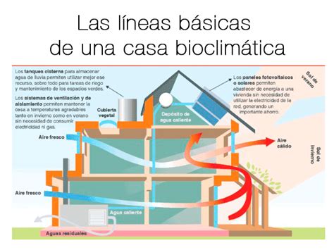 Arquitectura Bioclimática PassivHaus Arquitectura sostenible