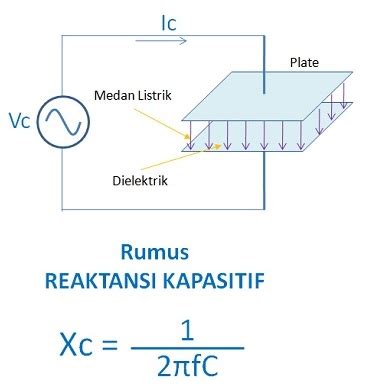 Pengertian Dan Cara Menghitung Reaktansi Kapasitif The Best Porn Website