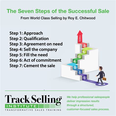 How To Sell A Business The Seven Steps To Selling A Business