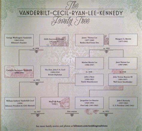 George Vanderbilt Family