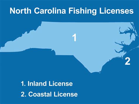 Nc Fishing License Age