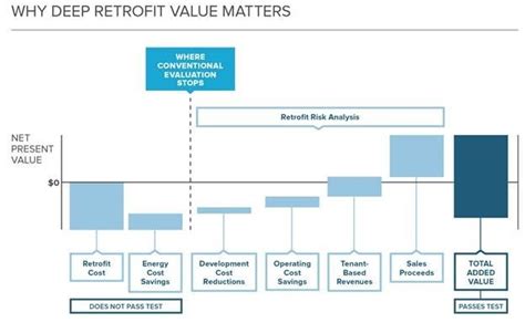 The Value Of Deep Energy Retrofits Energy Trust InsiderEnergy Trust