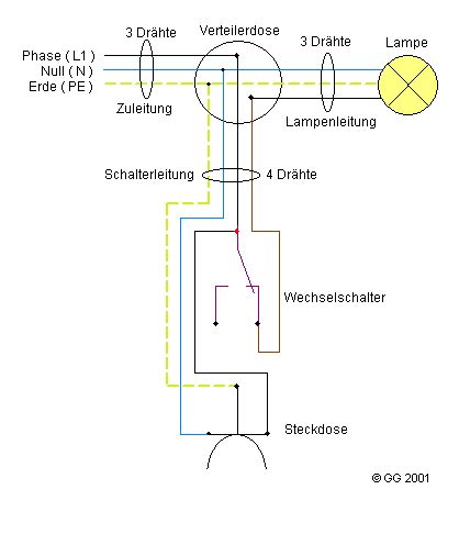 Entlassung Allgemeines unvollständig steckdose schaltung waschen