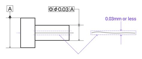 Measuring Concentricity | Measuring With Datums: Location Tolerance ...