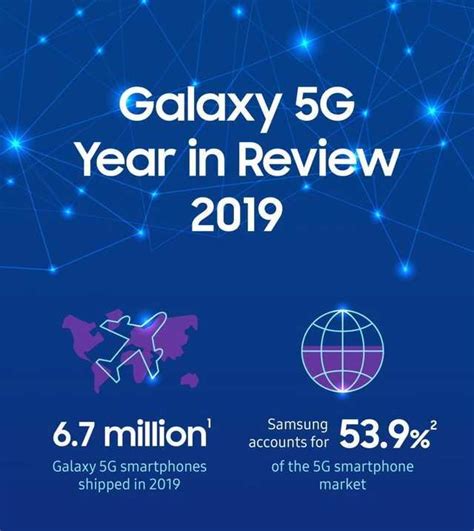 2019年全球手機出貨量公布：三星依舊第一，華為惜敗 每日頭條