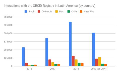 ¡ Grandes Logros En Perú！ —— Orcid