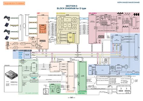 Wiring Schematics Together