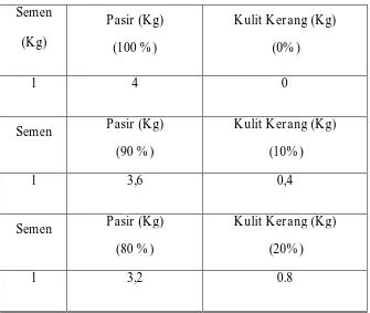 Pemanfaatan Limbah Kulit Kerang Sebagai Bahan Campuran Pembuatan Paving