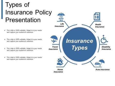 Types Of Insurance Policy Presentation Presentation Graphics Presentation Powerpoint Example