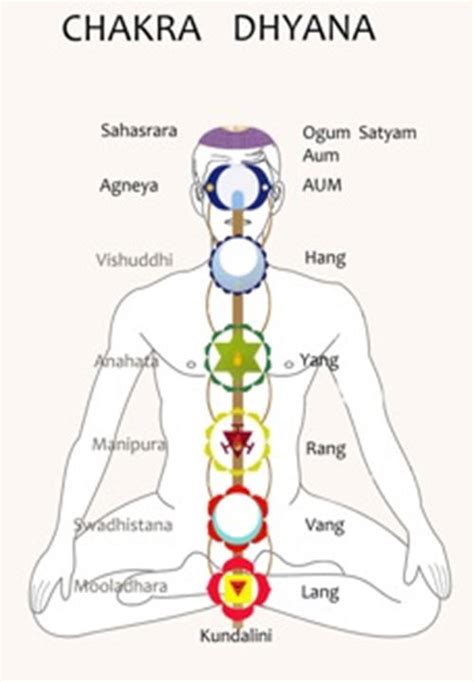 Chakra Dhyana