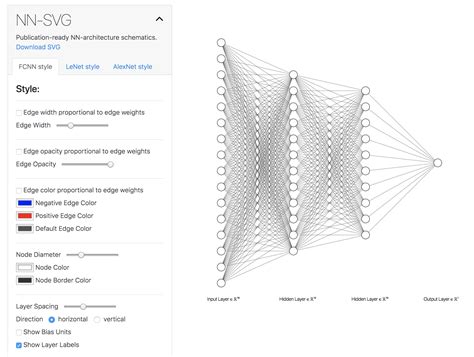 ¿cómo Visualizas Las Arquitecturas De Redes Neuronales