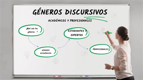 G Neros Discursivos Acad Micos By Lara Dom Nguez On Prezi