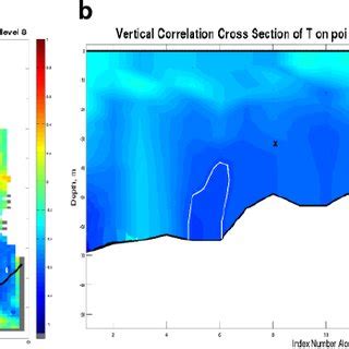 The Vertical Profiles For Temperature Top And Salinity Bottom Bias