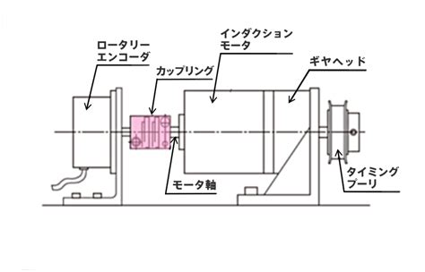 回転伝達編 カップリングの基礎知識機械構成部品のいろは 技術情報 MISUMI VONAミスミ