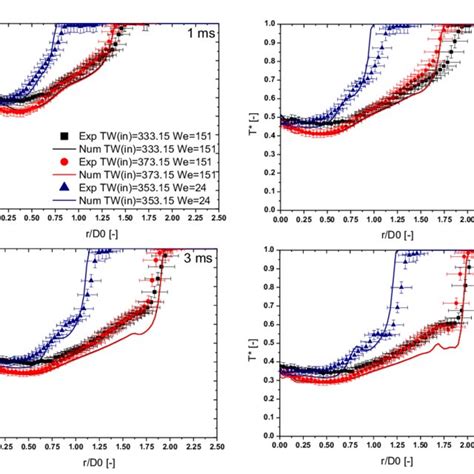 Dimensionless Temperature Profiles Along The Dimensionless Radial Download Scientific Diagram