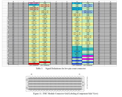 Pinout FMC connector of XC7A200T - Digilent Microcontroller Boards ...