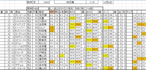 龍さんの競馬日記 予想コロシアムへ登録 そして桜花賞出馬表画像｜競馬予想のウマニティ