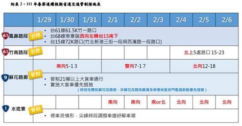 春節連假搭客運有4大優惠 86條國道路線享85折 生活 中時新聞網