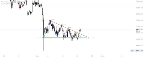 HEAT MAP INTRO for COINBASE:BTCUSD by AmarPearson — TradingView