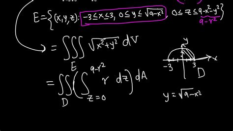 Calc Iii Triple Integrals In Cylindrical Coordinates Example 36 Youtube