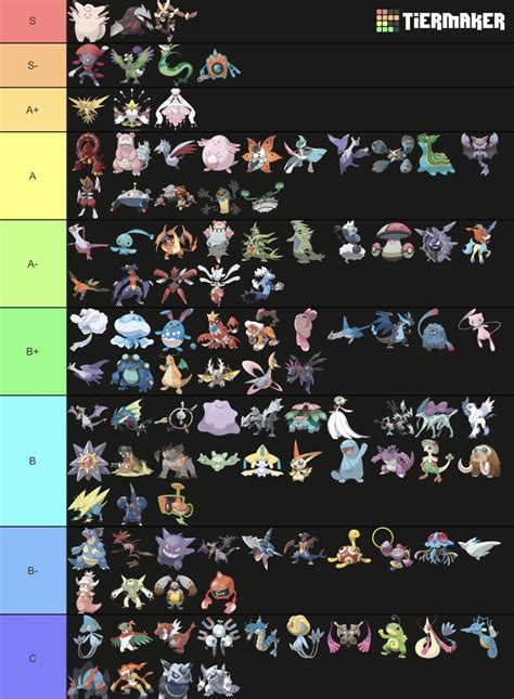 Ou Oras Ou Viability Rankings Page Smogon Forums