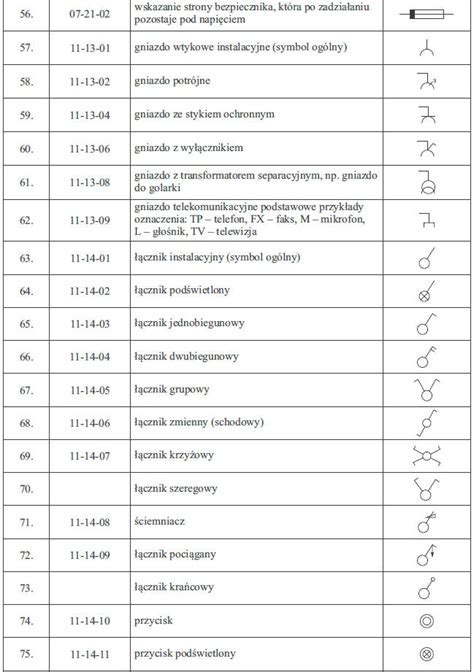 Oznaczenia Graficzne W Instalacjach Elektrycznych Vademecum Dla