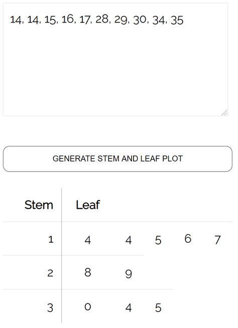 How to Create a Stem-and-Leaf Plot in Stata