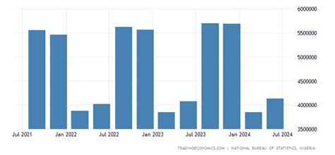 Nigeria GDP From Agriculture | 2010-2020 Data | 2021-2022 Forecast ...