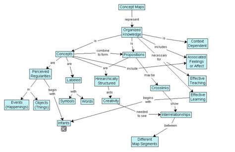 Carte Conceptuelle Et Carte Heuristique Hot Sex Picture