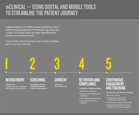 Clinical Trials Pfizer 2015 Annual Review