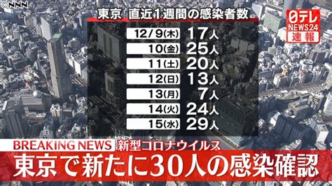 東京で新たに30人の感染確認 新型コロナ ライブドアニュース