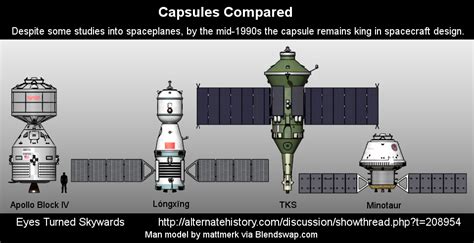 Spacecraft Diagram: Capsules and Space Shuttles