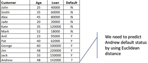 A Simple Introduction To K Nearest Neighbors Algorithm By Dhilip