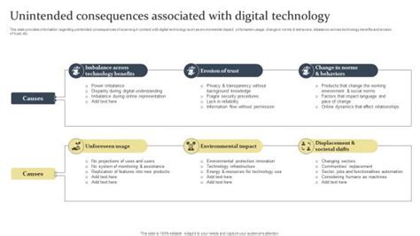 Unintended Consequences Powerpoint Presentation And Slides Slideteam