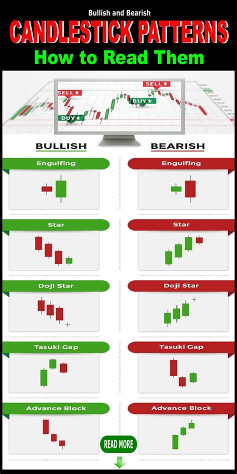 The Important Thing To Know About Candlestick Patterns And How To Read