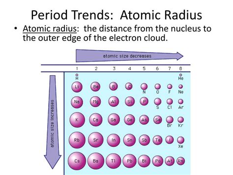 periodic trends powerpoint    id