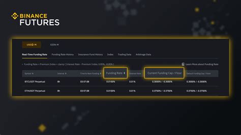 What Are Funding Fees In Binance Futures Binance Blog