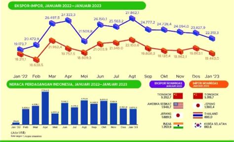 Keadaan Ekspor Indonesia Selama Januari Komparatif Id