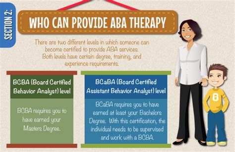 What Is Applied Bahavior Analysis Aba Therapy