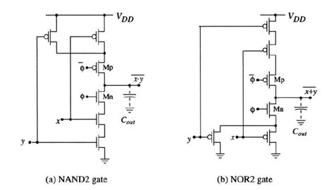 Explain Clocked Cmos In Detail