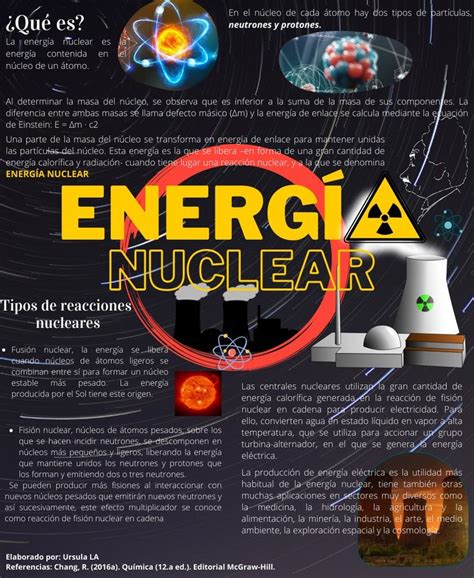 Infografía Energía Nuclear Bachillerato Energía nuclear Ingeniería