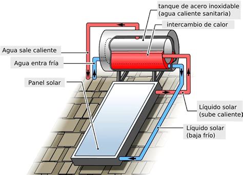 Instalacion De Paneles Solares Para Calentar Agua