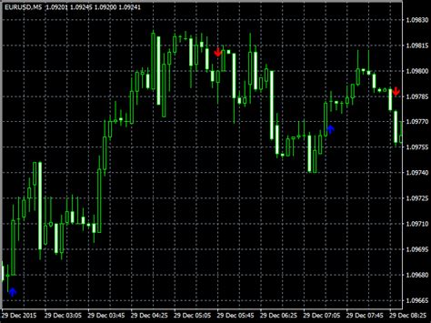 Buy The Trend Arrows Technical Indicator For Metatrader 4 In