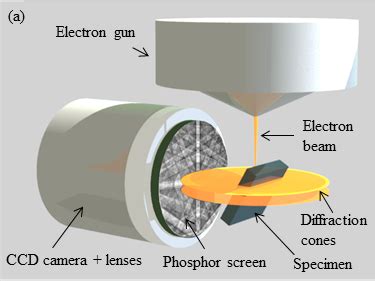 Electron backscatter diffraction (EBSD) – Semiconductor Spectroscopy ...